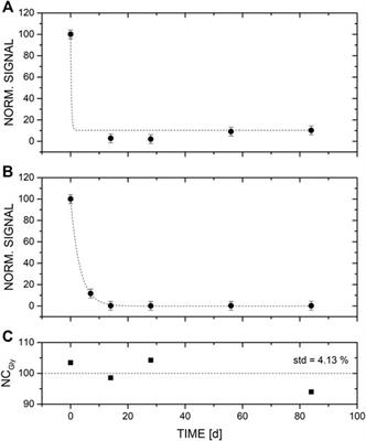 Microbial Metabolism of Amino Acids—Biologically Induced Removal of Glycine and the Resulting Fingerprint as a Potential Biosignature